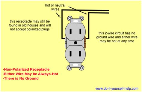 The neutral, earth and live wire should be connected to the box. 120v Receptacle Wiring
