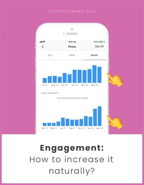 22 Strategies To Increase Your Instagram Engagement Organically