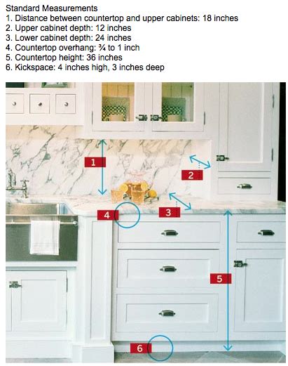 Kitchen cabinets sizes standard cabinet upper dimensions size design. Kitchen cabinet rules of thumb. | Kitchen cabinets ...