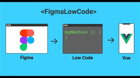 Figma Low Code Step By Step Tutorial Youtube