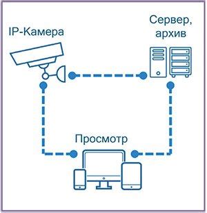 IoT меняет рынок систем видеонаблюдения