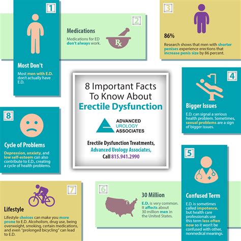 8 Important Facts To Know About Erectile Dysfunction Shared Info Graphics