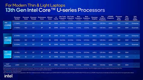 Intel представил линейку мобильных процессоров Raptor Lake 13 го