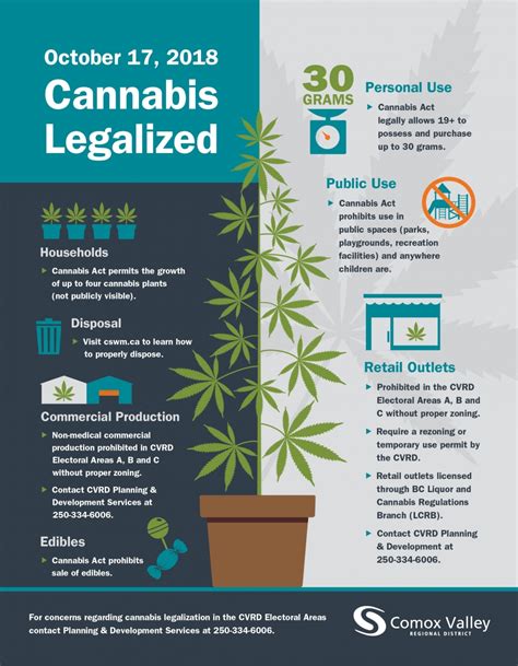 Cannabis Legalization Comox Valley Regional District