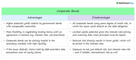 Corporate Bonds Debt Securities Characteristics
