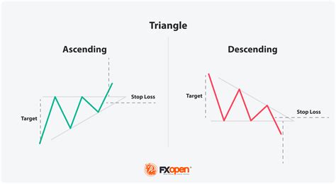 Crypto Chart Patterns In Trading Market Pulse