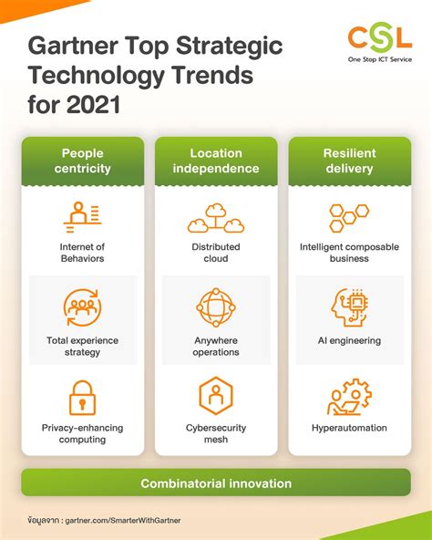Gartner S Top Nine Strategic Tech Trends For 2021