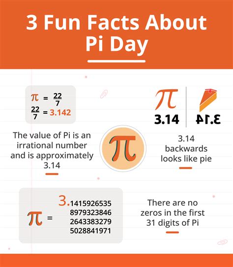 Pi Day Discover The Significance Of Pi