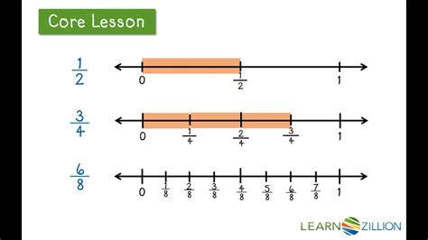 Recognize Equivalent Fractions Using Number Lines Youtube