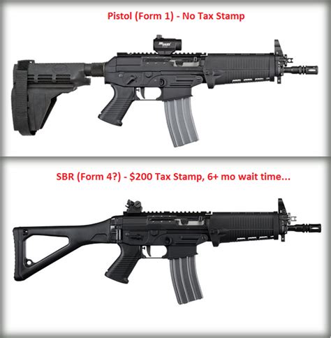 Whats The Real Difference Between An Sbr Ar 15 And An Ar15 Pistol