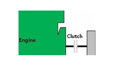 integrated starter generator circuit diagram