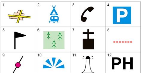 Os Map Symbols Quiz