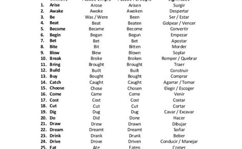 Los 100 Verbos Regulares Mas Usados En Ingles Reglas De Conjugacion
