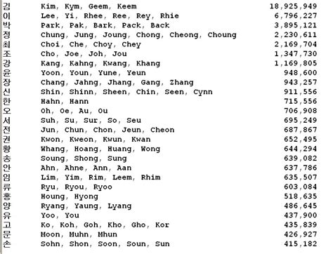 Popular Korean Girl Names And Meanings
