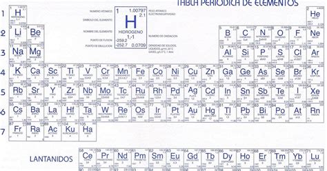 Tabla Periodica Valencias Y Numeros Atomicos Decoration Jacques Garcia