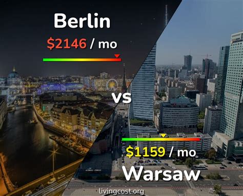 berlin vs warsaw comparison cost of living prices salary