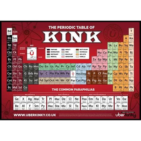 Uberkinky Periodic Table Of Kink Poster Media Uberkinky
