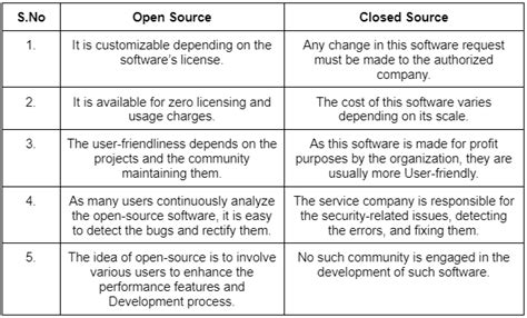 Open Source And Its Applications Coding Ninjas