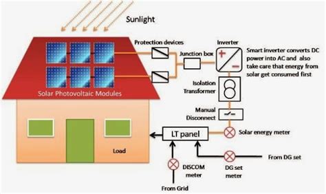 These diagrams are meant to give a general idea of typical system wiring. simple solar info and global solar power
