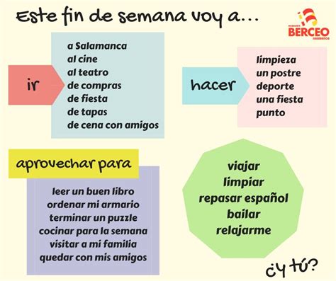 Spanish Grammar Spanish Vocabulary Spanish Teacher Teaching Spanish