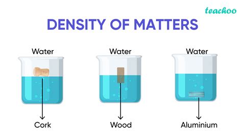The Mass Per Unit Volume Of A Substance Is Called Density Arrange In