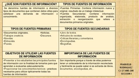 Cuadro Fuentes De Informacion