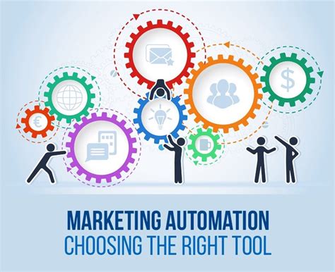 Marketing Automation Choosing The Right Tool Suyati Technologies