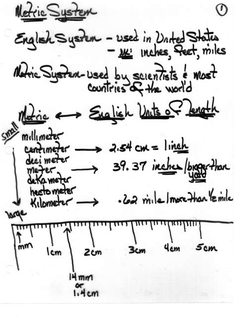 Ms Friedmans Foundations Of Science Metric System Notes