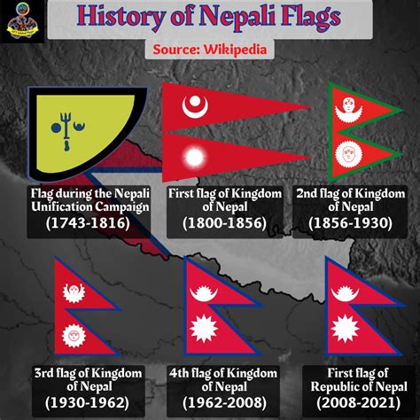 history of nepali flags note the was some more unpopular flags during the unification