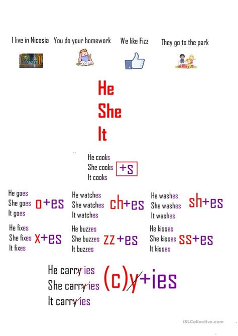 Present Simple Spelling Rules English Esl Worksheets For Distance