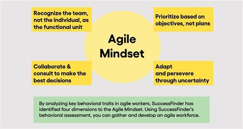 The Difference Between Agile Mindset Values And Princ