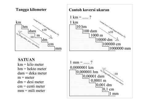 Konversi Meter Ke Meter Persegi – Sinau