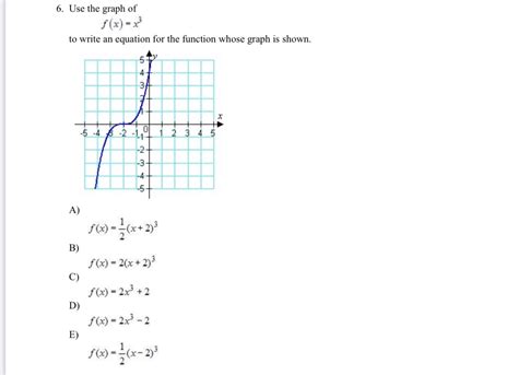 Answered Use The Graph Of F X To Write An Bartleby