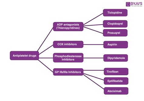 The abc classification system was designed to make it possible to control particular drugs according to their comparative harmfulness either to individuals or to society at large when they were misused.6 the abc system has its origins in the misuse of drugs act (mda) 1971, which introduced. Classification of Drugs - Drug Types and Drugs Chemical ...