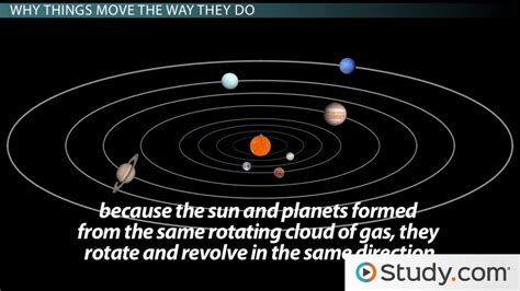 Solar Nebula Theory And Patterns Of Planetary Motion Lesson