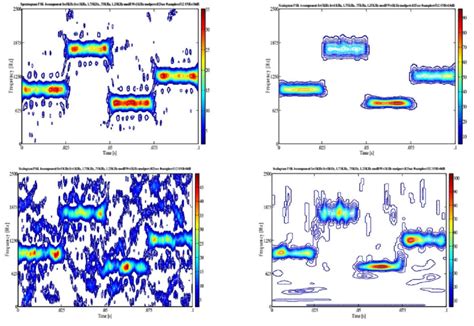 Shows Comparative Plots Of The Spectrogram Vs The Scalogram 4