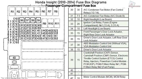 2013 Honda Civic Fuse Box Diagrams