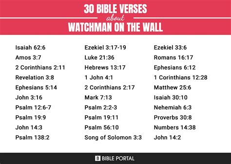 47 Bible Verses About Watchman On The Wall