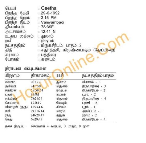 Generate Birth Horoscopetamil Jathagam Tamil Birth Jathakam South