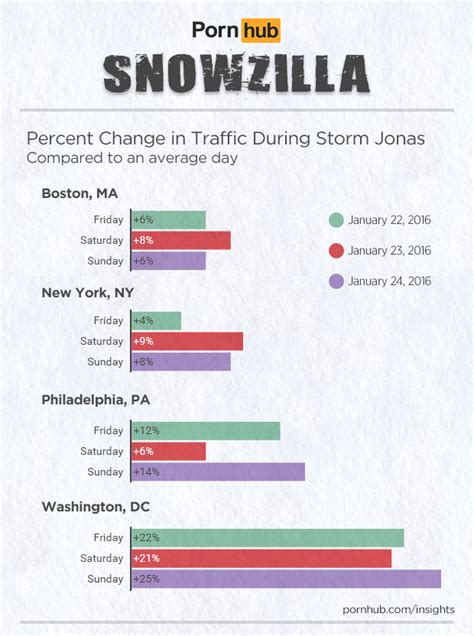 Winter Storm Jonas Dc Watched Most Porn During Storm Gq