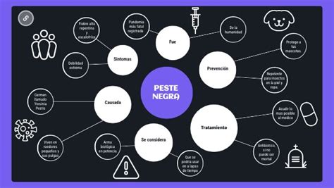 Mapa Mental Peste Negra