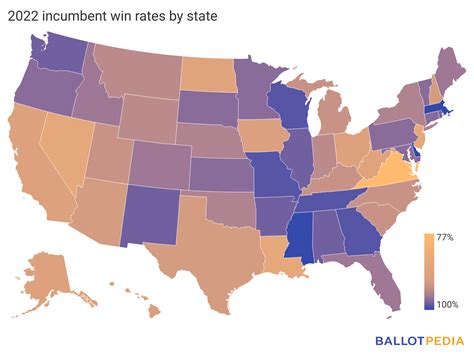 94 Of Incumbents Won Re Election In 2022 Ballotpedia News