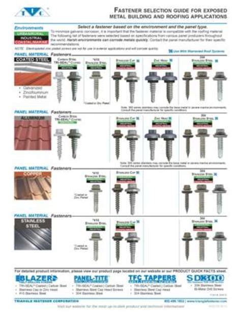 Effective Fasteners For Metal Construction Metal Construction News