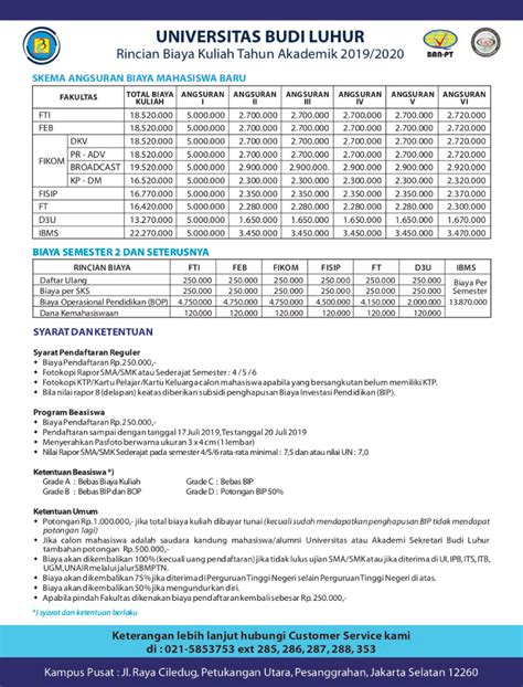 Syarat dan cara mendaftar masuk fakultas kedokteran ui 2020/2021. Rincian Biaya Pendaftaran Masuk Universitas Budi Luhur 2019/2020 - Universitas Budi Luhur