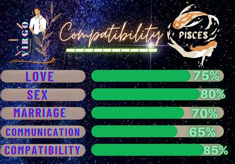 Virgo And Pisces Compatibility In Love And Relationship Is 85 Progrowinlife