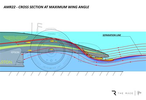 How F1 2022s Varied Front Wing Designs Work The Race