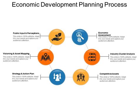 Economic Development Planning Process Ppt Infographics Powerpoint