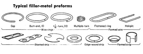 Braze And Brazing Alloys Selection Guide Types Features 55 Off