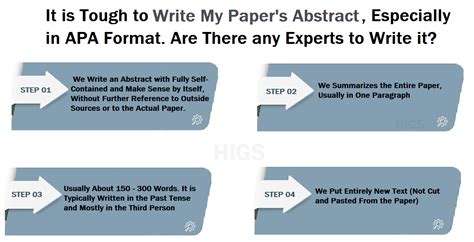 How To Write A Papers Abstract In Apa Format Get Help Now