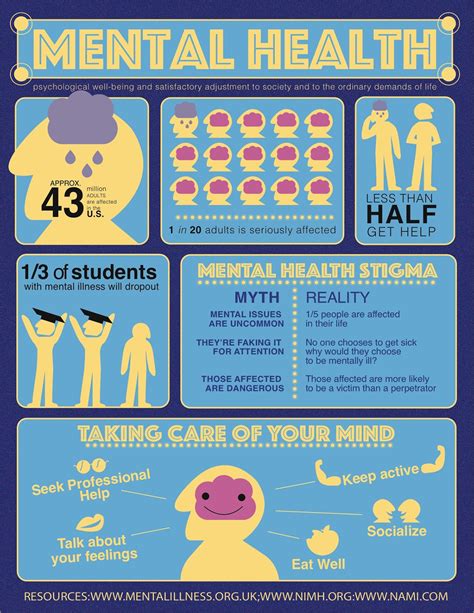 Mental Illness Infographic Behance